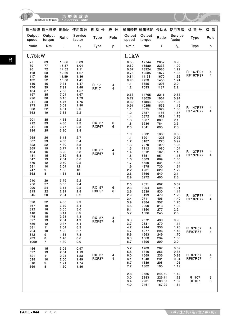 3-阿尔法R系列减速机选型手册_16_副本.jpg