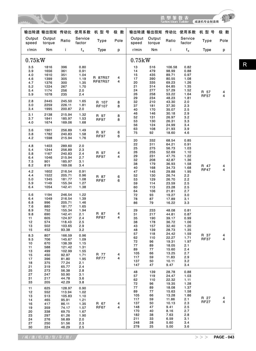 3-阿尔法R系列减速机选型手册_15_副本.jpg