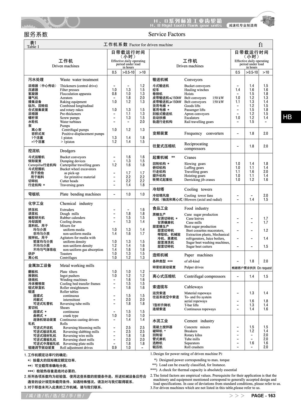 6-阿尔法HB系列减速机选型手册_6_副本.jpg
