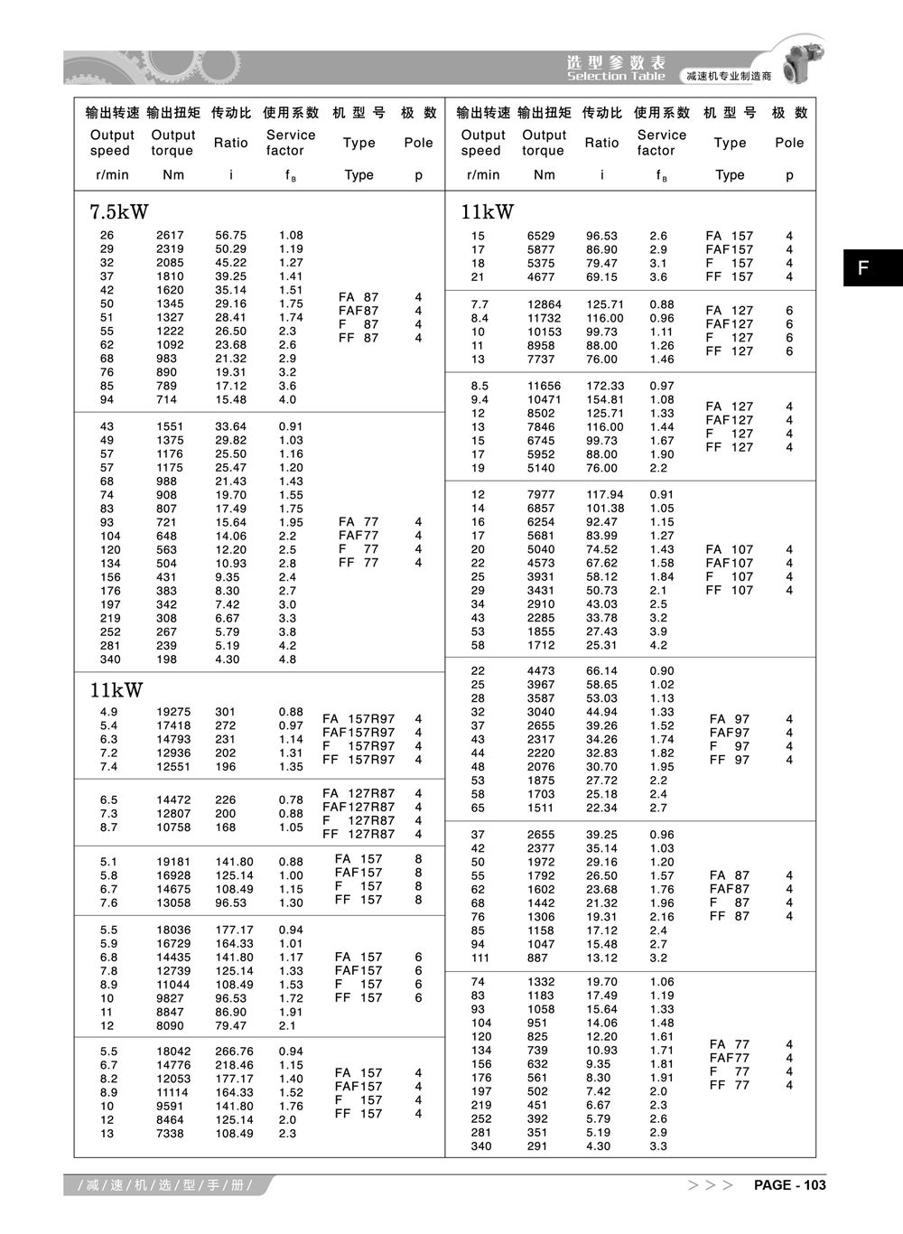 4-阿尔法F系列减速机选型手册_18_副本.jpg