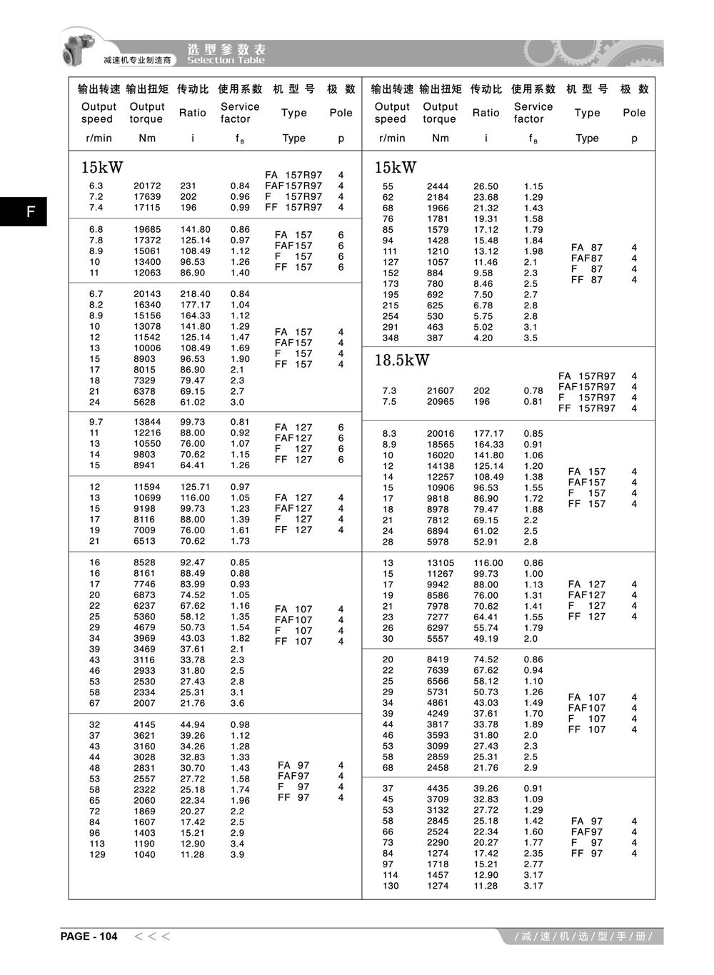 4-阿尔法F系列减速机选型手册_19_副本.jpg