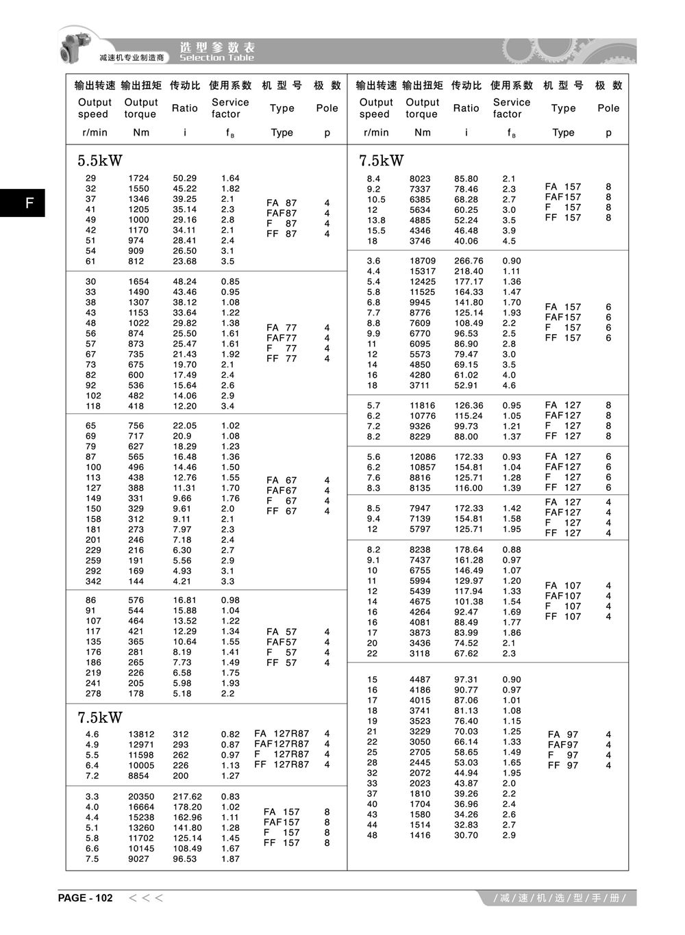 4-阿尔法F系列减速机选型手册_17_副本.jpg