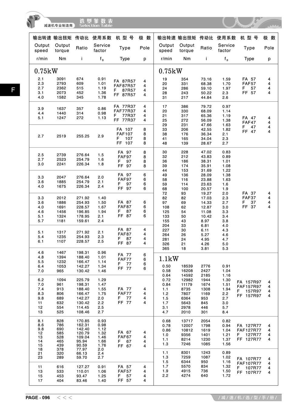 4-阿尔法F系列减速机选型手册_11_副本.jpg