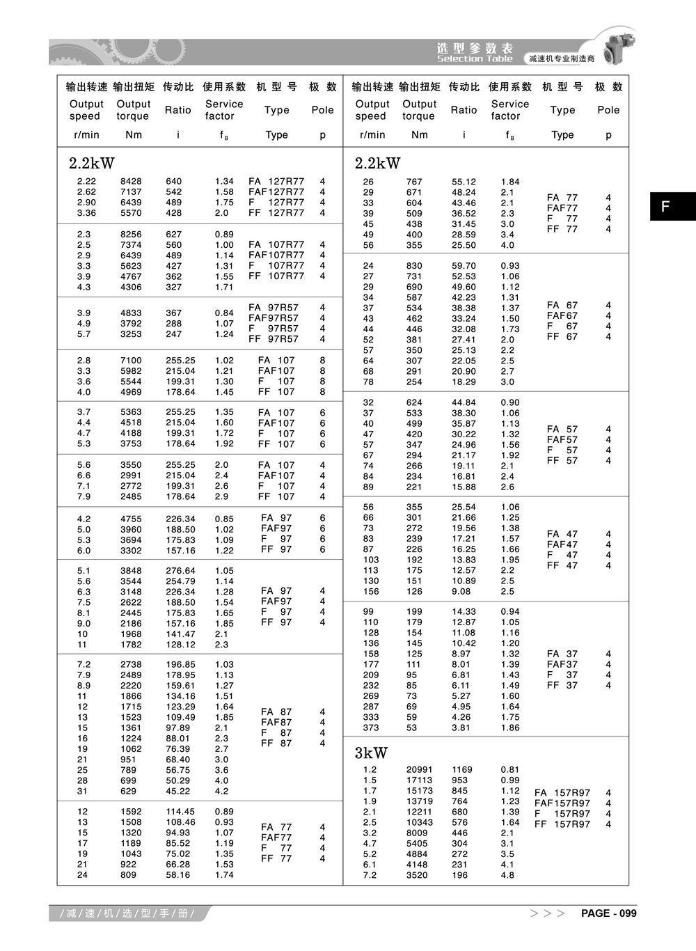 4-阿尔法F系列减速机选型手册_14_副本.jpg