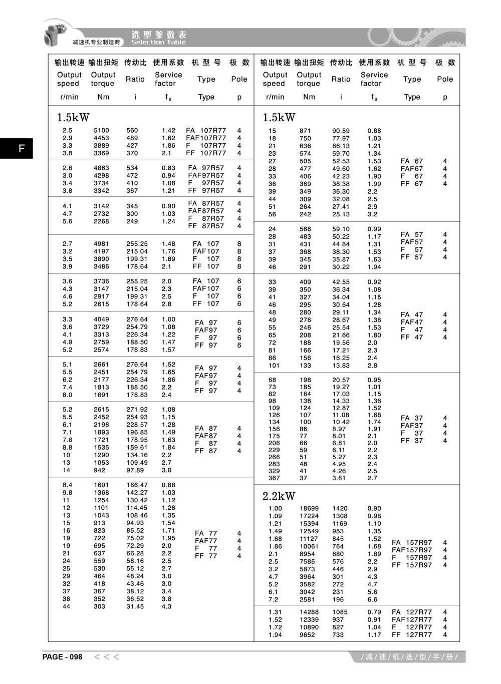 4-阿尔法F系列减速机选型手册_13_副本.jpg