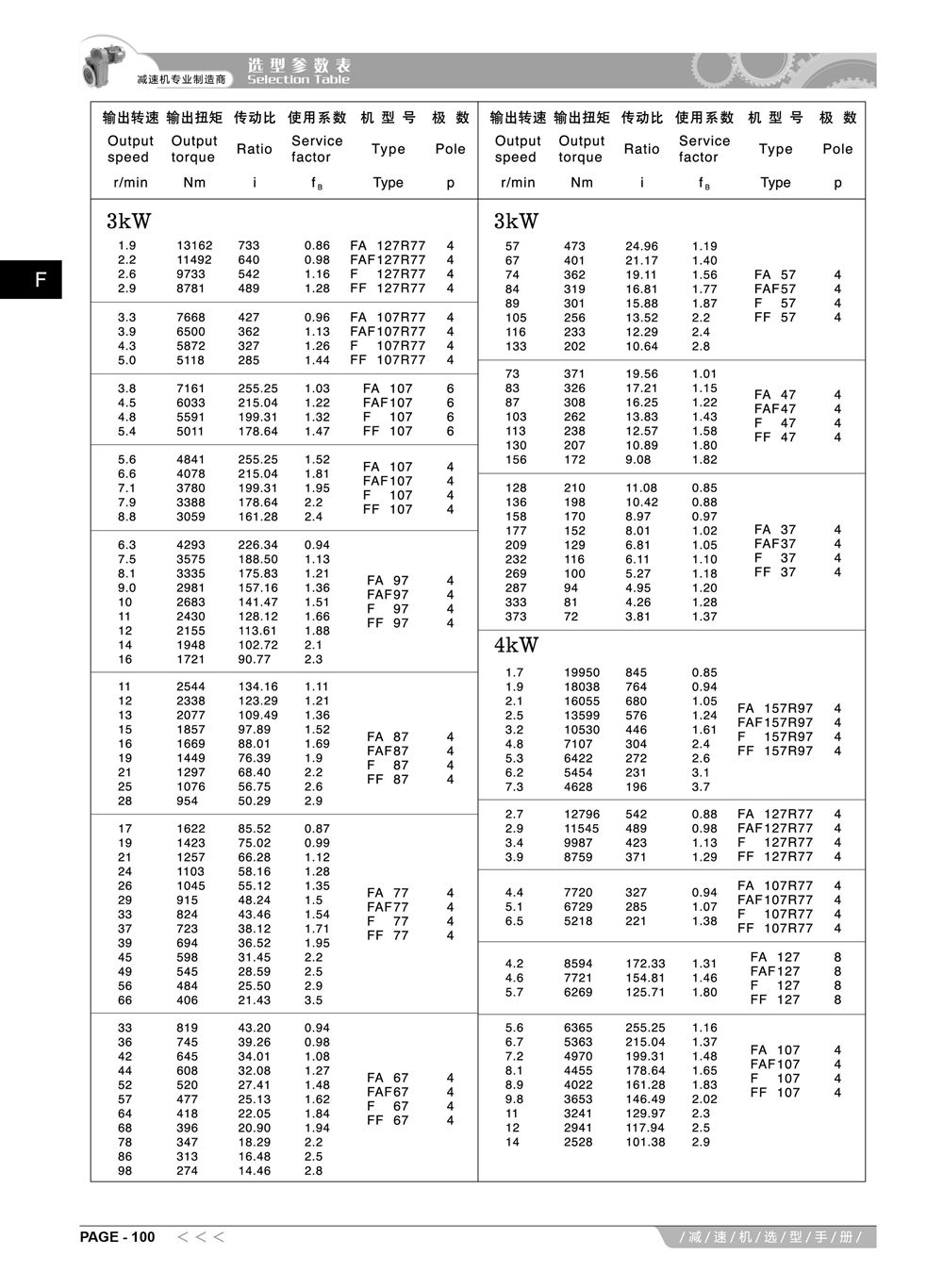 4-阿尔法F系列减速机选型手册_15_副本.jpg