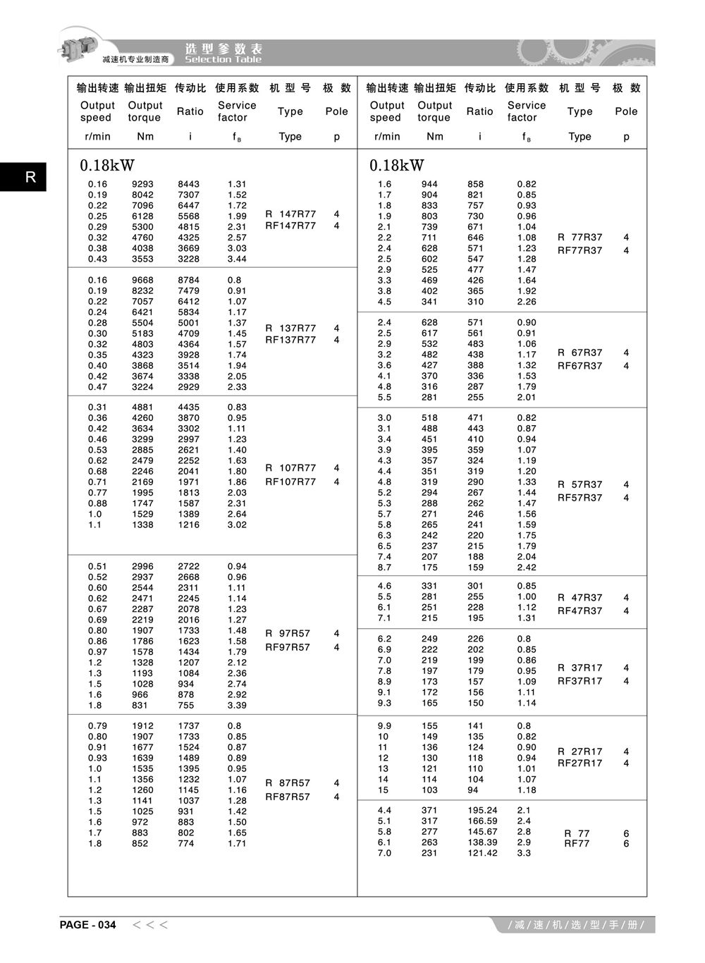 3-阿尔法R系列减速机选型手册_6_副本.jpg