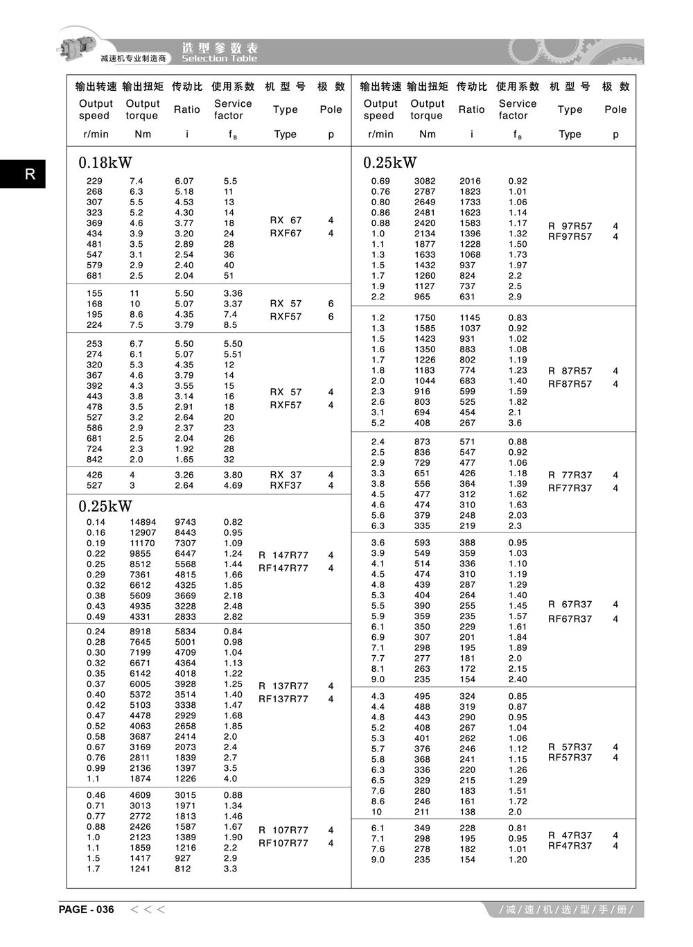 3-阿尔法R系列减速机选型手册_8_副本.jpg