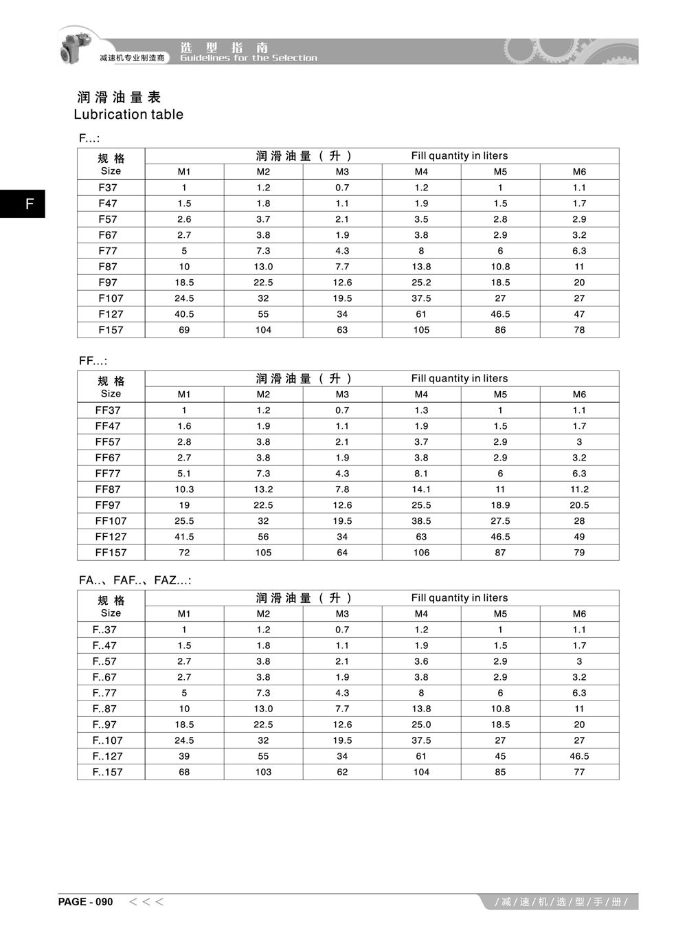 4-阿尔法F系列减速机选型手册_5_副本.jpg