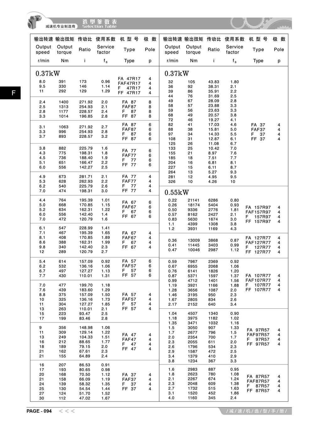 4-阿尔法F系列减速机选型手册_9_副本.jpg