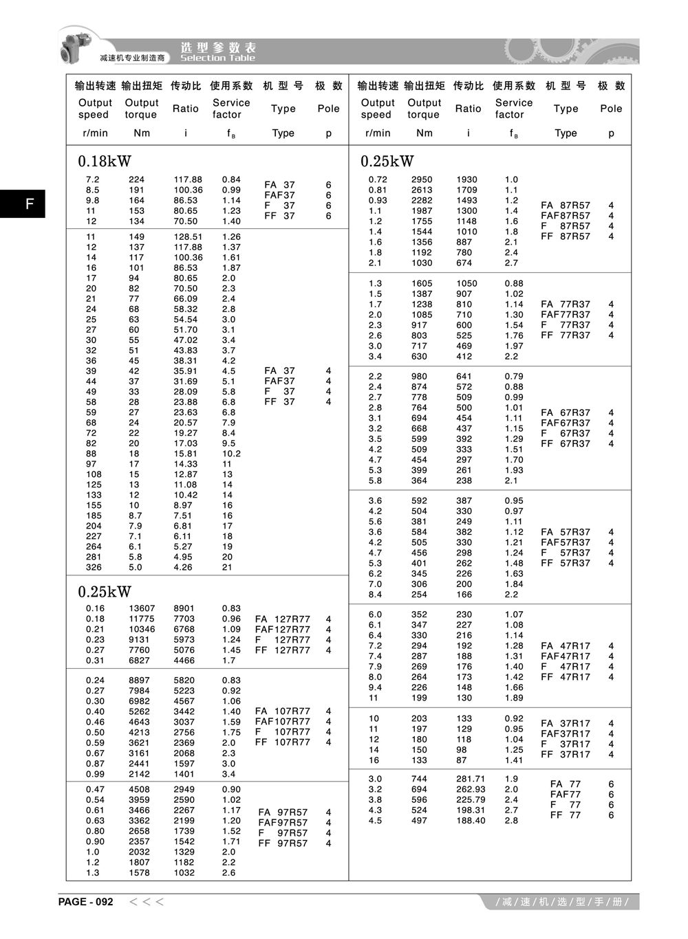 4-阿尔法F系列减速机选型手册_7_副本.jpg