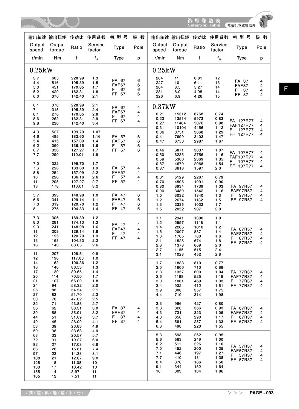 4-阿尔法F系列减速机选型手册_8_副本.jpg