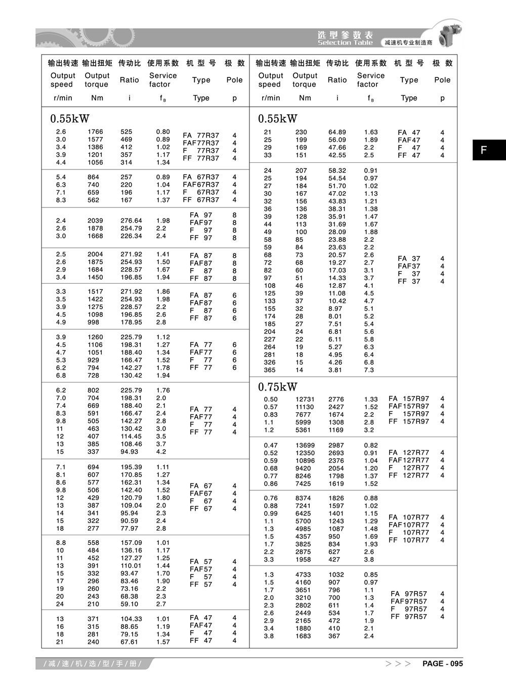 4-阿尔法F系列减速机选型手册_10_副本.jpg